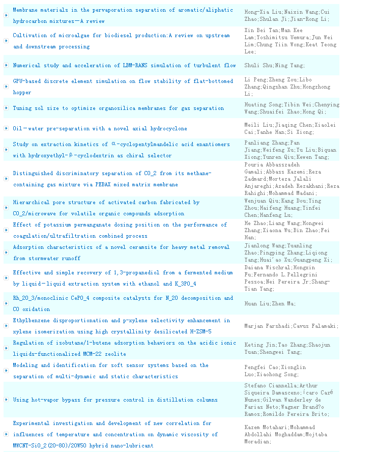 《Chinese Journal of Chemical Engineering》最新目錄