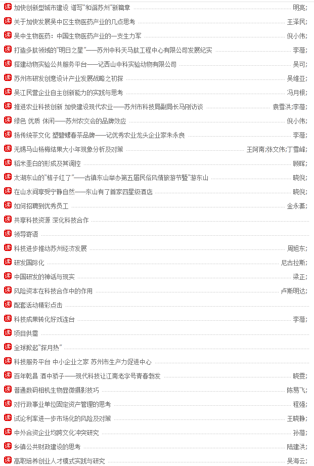 《蘇南科技開發(fā)》最新目錄